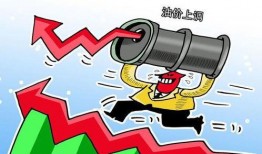 汽油什么时候涨价最新爆料,揭秘汽油涨价背后的最新爆料