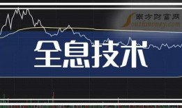 高德最新爆料消息新闻报道,揭秘地图导航领域的创新突破与未来趋势