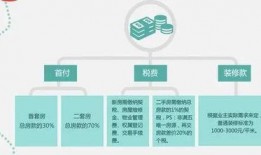 楼盘验房爆料流程视频教程