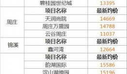 房价最新爆料,揭秘全国楼市走势与热点区域！”