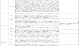 高唐美食爆料视频大全最新,揭秘最新爆料视频大全中的地道风味