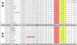 最新角色爆料技能搭配表,技能搭配攻略，助你轻松制霸战场！